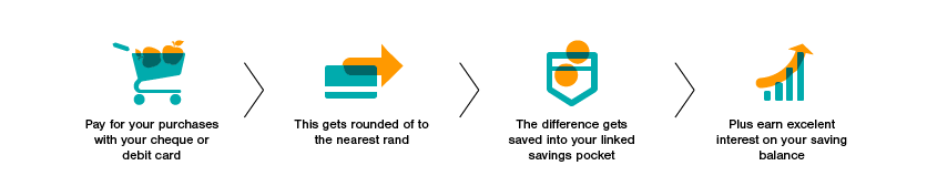 How does Bank Your Change® work?